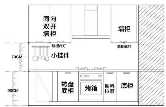 裝修公司室內(nèi)裝修設計-廚房吊柜高度